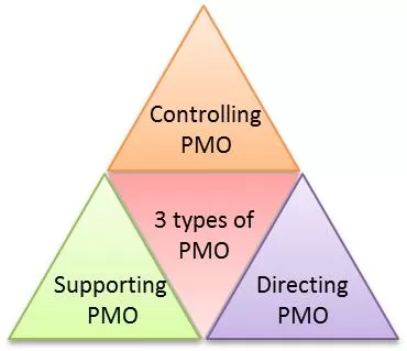 3-type-pmo