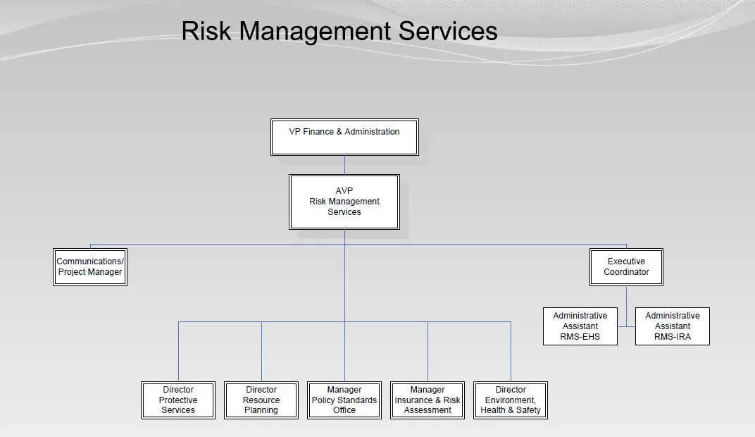 Risk Management Alberta University