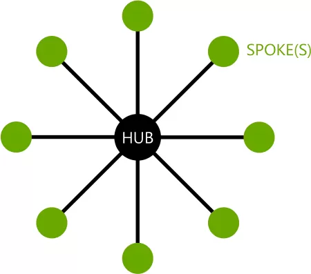 hub-ands-pokes-model
