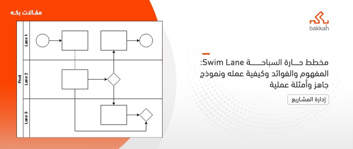 مخطط حارة السباحة Swim Lane: المفهوم والفوائد وكيفية عمله ونموذج جاهز وأمثلة عملية