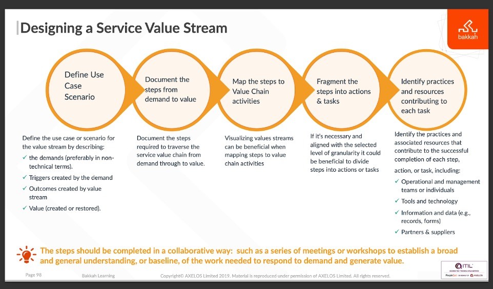 تصميم تدفق قيمة الخدمة (Designing a Service Value Stream)