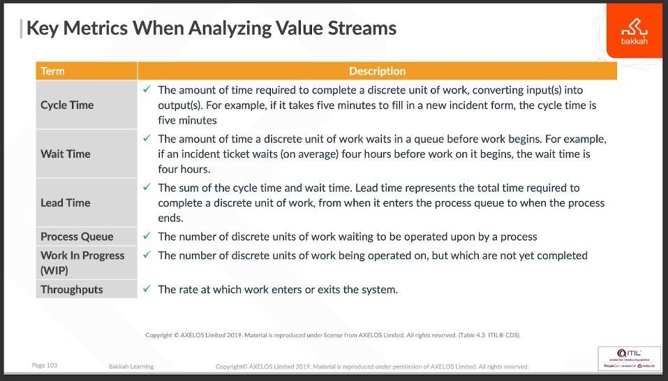 المقاييس الأساسية عند تحليل تدفقات القيمة (Key Metrics When Analyzing Value Streams)