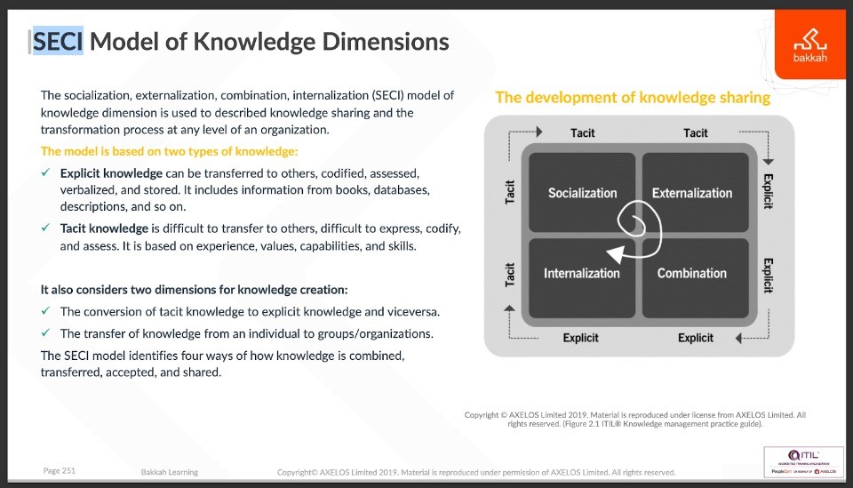 نماذج واستراتيجيات ادارة المعرفة