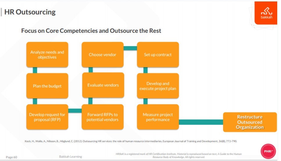 3- استراتيجيات الاستعانة بمصادر خارجية (Outsourcing Strategies)