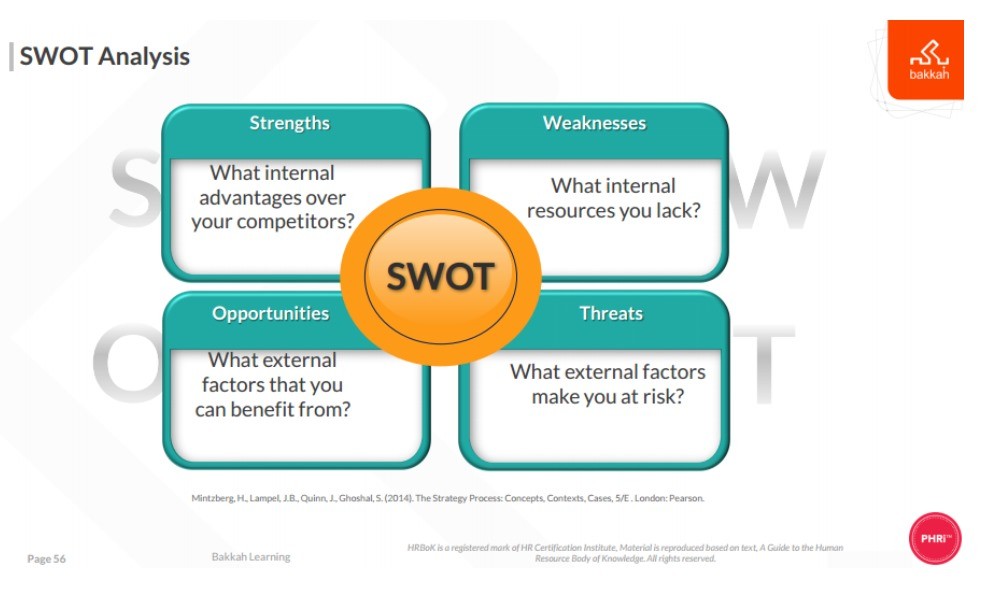 وسيساعدك تحليل SWOT في تحديد ما ذكر ليسهل عليك البدء بإنشاء الاستراتيجيات.