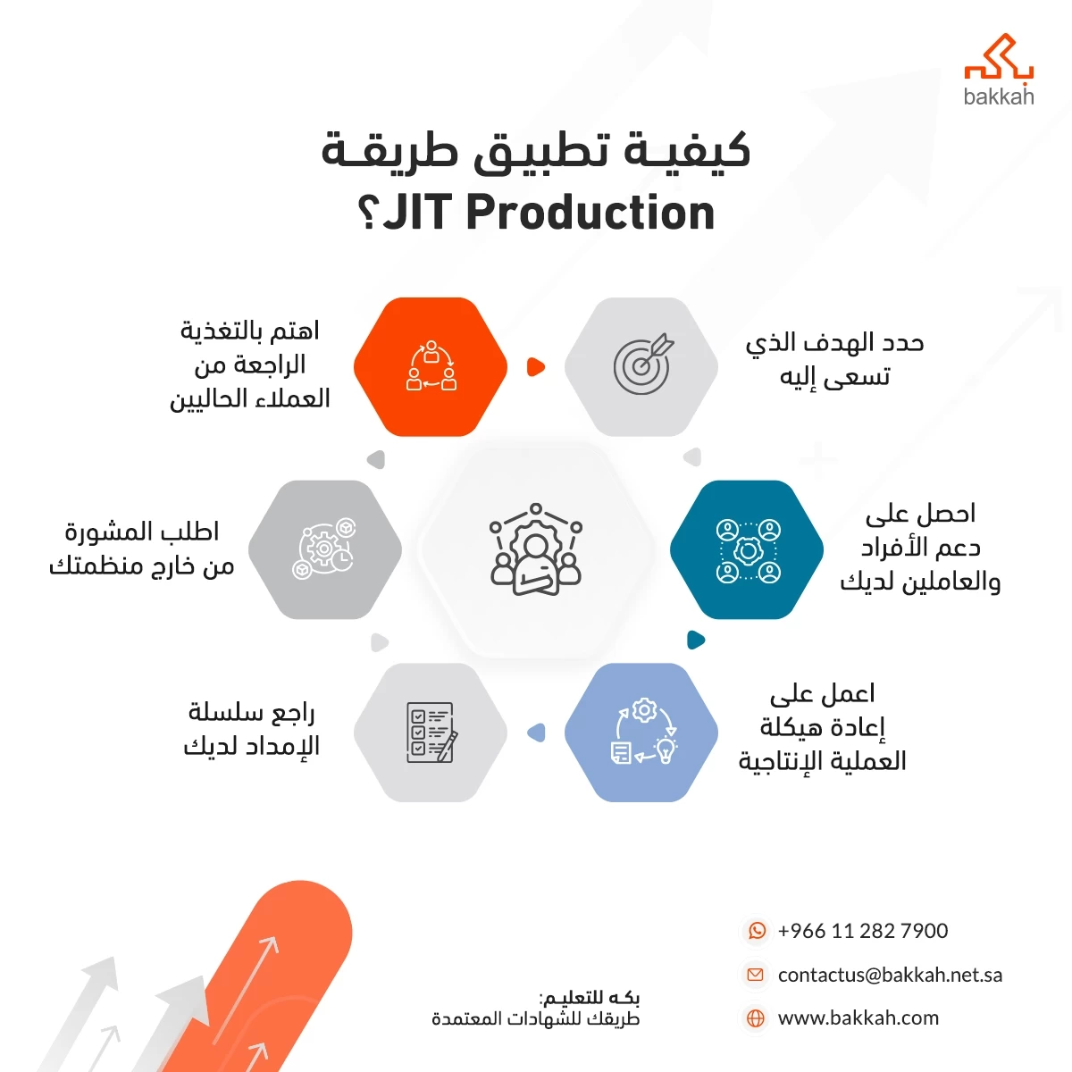 كيفية تطبيق طريقة JIT Production؟