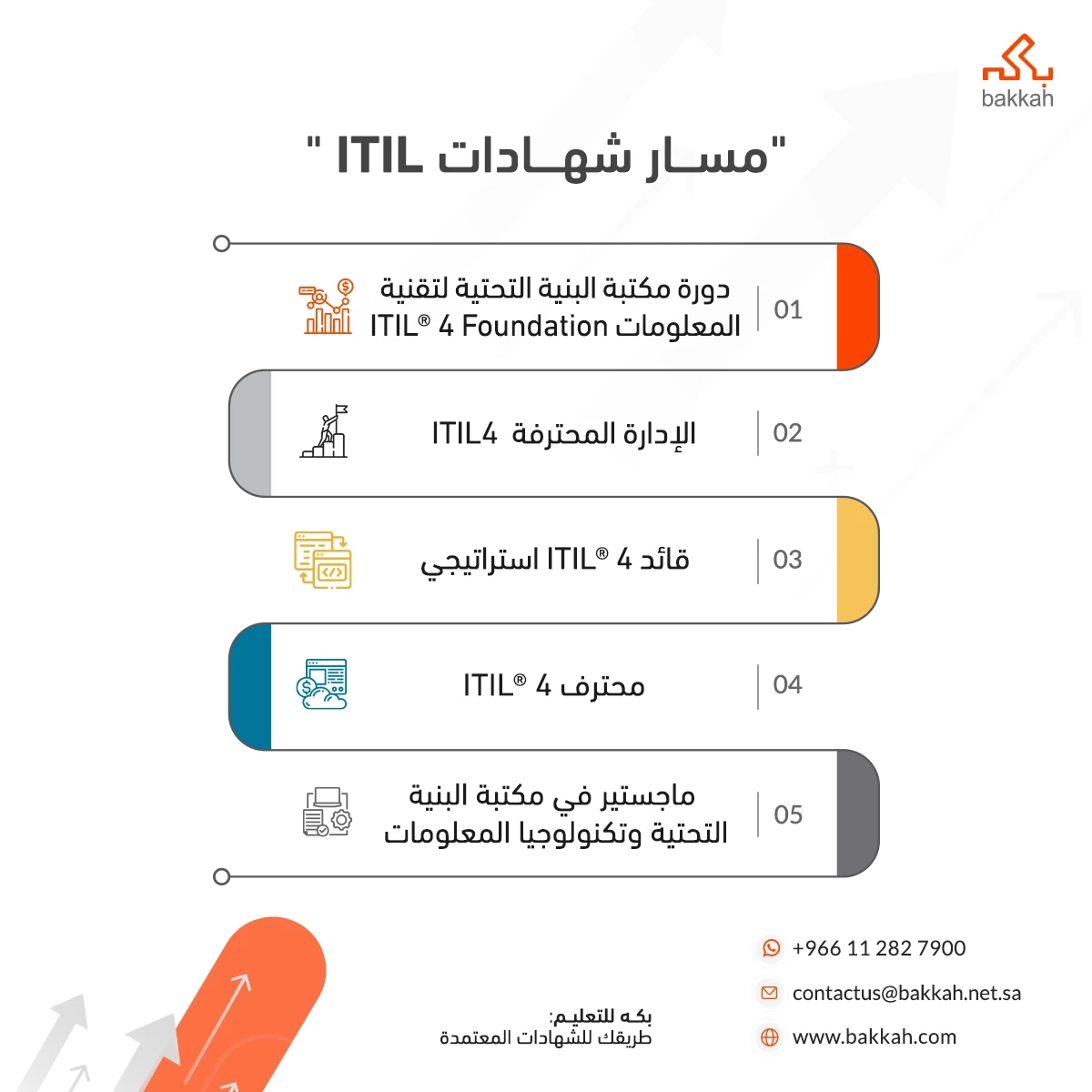 مسار شهادات ITIL