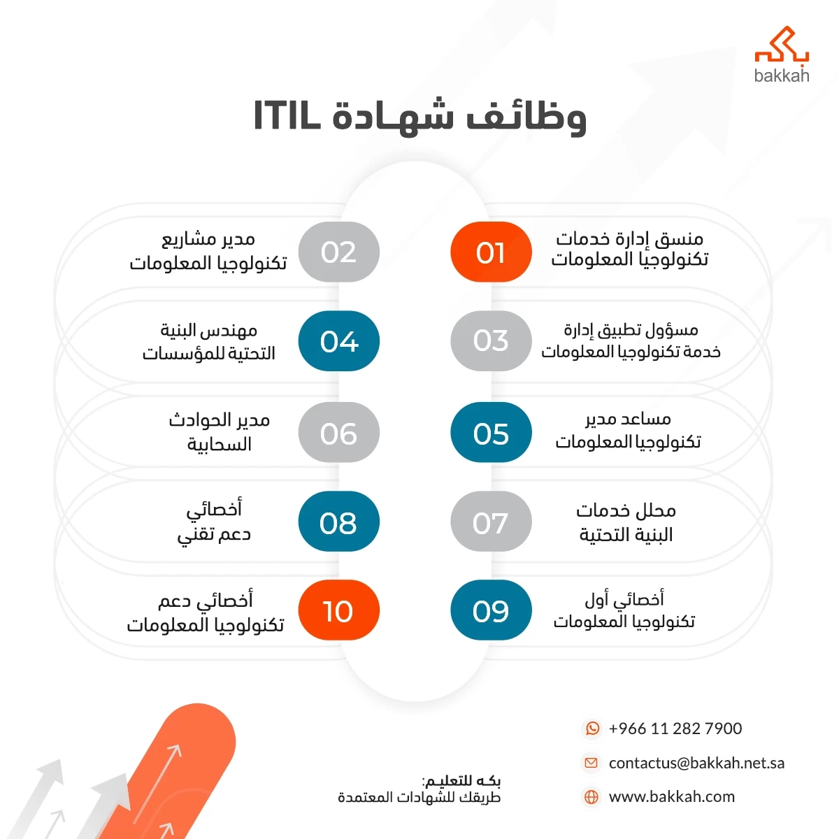وظائف شهادة ITIL
