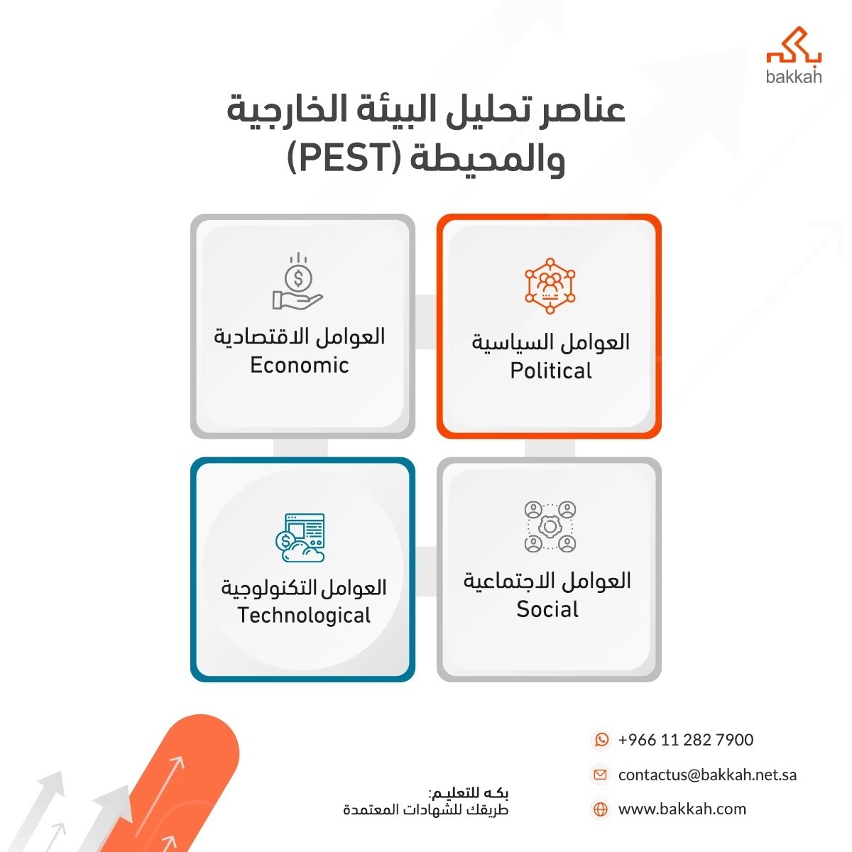 عناصر تحليل البيئة الخارجية والمحيطة (PEST)