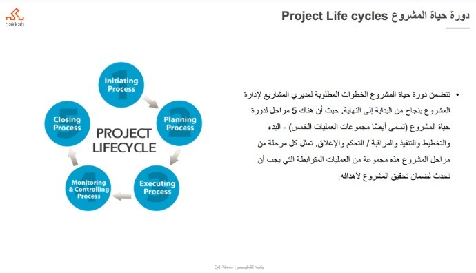 ملخص دورة حياة المشروع