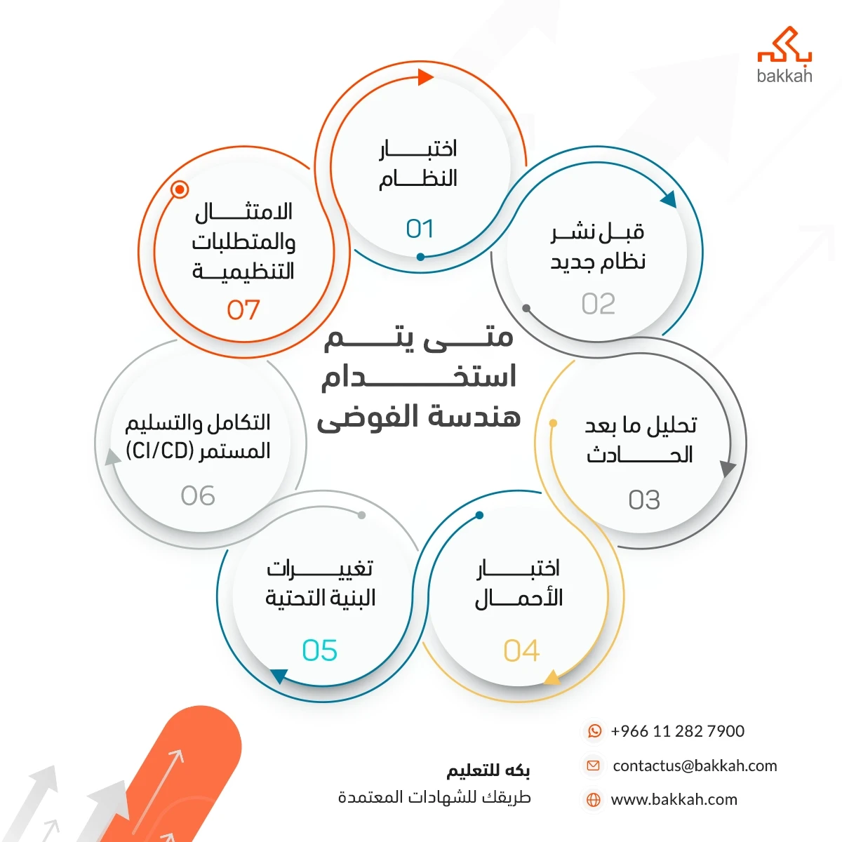 متى يتم استخدام هندسة الفوضى