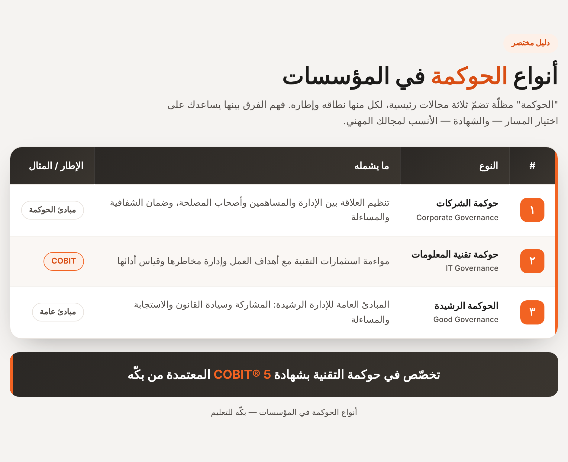 أنواع الحوكمة