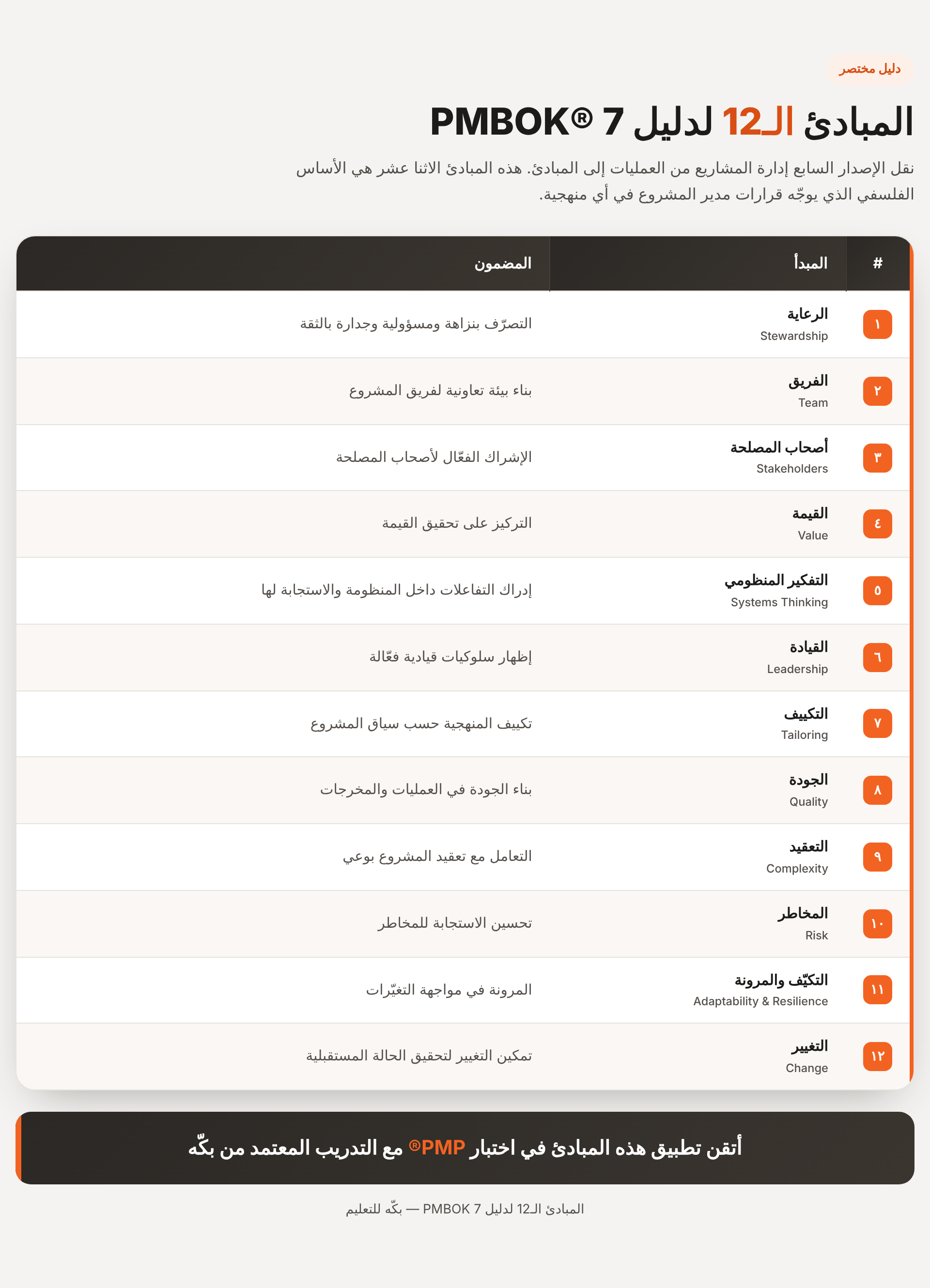 مباديء pmp الإصدار السابع